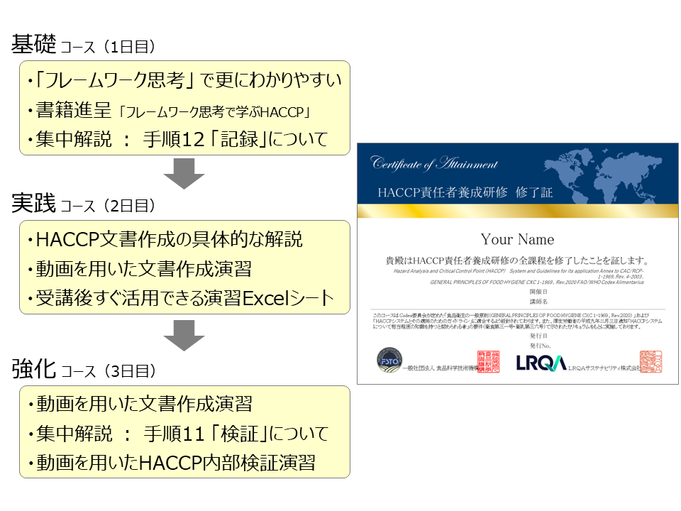 HACCP責任者 養成研修 | 食品安全 | LRQAサステナビリティ株式会社